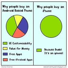 Iphone Vs Android Android Vs Iphone Iphone Humor Android Meme