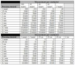 Autocad Dpi To Dwf Precision In Metric Robinz Cad Blog