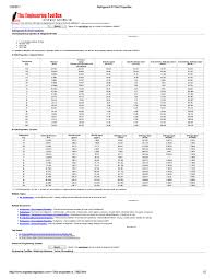 Pdf Refrigerant R134a Properties Aman Kumar Academia Edu