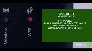 Status Lights On The Technicolor Broadband Router The Ultimate Broadband Troubleshooting Guide Youtube