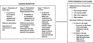 Includes bibliographical references and index. Sage Books Charismatic Leadership In Organizations