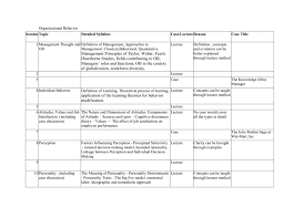 Cognitive behavior modification prepared by: Organizational Behavior Session Topic Detailed Syllabus Case