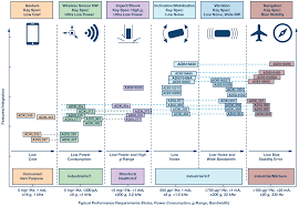 Temperature and velocity fluctuations appear when connecting unstable sources to the network, that is, waste heat or solar heat. Choosing The Most Suitable Mems Accelerometer For Your Application Part 1 Analog Devices