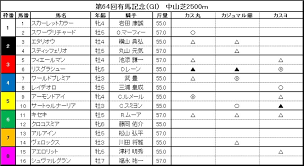 The site owner hides the web page description. æœ‰é¦¬è¨˜å¿µ ã‚«ã‚¹ä¸¸ã®ç«¶é¦¬giå¤§äºˆæƒ³ ã‚¢ãƒ¼ãƒ¢ãƒ³ãƒ‰ã‚¢ã‚¤ã¯å‹ã¦ã‚‹ã‹ J Cast ãƒˆãƒ¬ãƒ³ãƒ‰ å…¨æ–‡è¡¨ç¤º