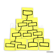 Org Chart Pyramid Chart Drawn On Sticky Notes Buy This