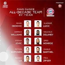 Jul 11, 2021, 4:30am cest. Fans Choice All Decade Team Fc Bayern Munich News Welcome To Euroleague Basketball
