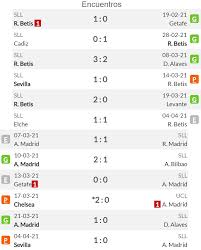 Marc bartra (real betis) right footed shot from the centre of the box to the bottom right corner. Pronostico Betis Vs Atletico Madrid Estadisticas Previa Y Picks De Apuestas La Liga Pronosticos Oddschecker