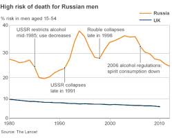 Vodka Blamed For High Death Rates In Russia Bbc News