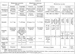 Bueno no salio como lo esperaba pero di todo de mi #trujillo 2015. Https Velocitatcatalana Files Wordpress Com 2015 12 El Entrenamiento Del Corredor De 400 C3a0lex Codina Pdf