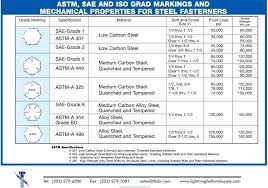 Tensile Strength Of All Thread Rod Hdcanlimacizle Co