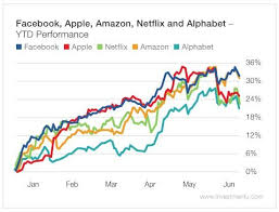 781,377 likes · 2,071 talking about this · 37,287 were here. A Smarter Way To Buy The Dip In Nasdaq Stocks Seeking Alpha