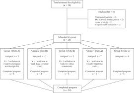 We would like to show you a description here but the site won't allow us. Pilot Of An Acceptance And Commitment Therapy And Schema Group Intervention For Mental Health Carer S Interpersonal Problems Sciencedirect