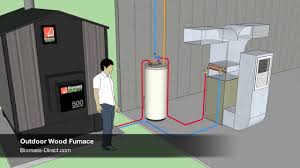 Check spelling or type a new query. 37 Boilers Ideas Wood Furnace Outdoor Wood Furnace Outdoor Wood
