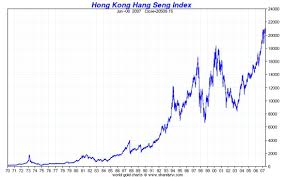 Hang Seng Index Historical Chart Colgate Share Price History