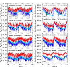 gaia data release 2 specific characterisation and