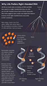 Karena banyak sekali keunikan yang pastinya terdapat di berbagai game android ini. Cosmic Rays May Explain Life S Bias For Right Handed Dna Quanta Magazine