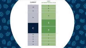 Once all exam papers have been marked, grade boundaries are set by senior examiners and assessment experts. Gcse Results Day A Guide To The New Grade Boundaries Itv News Anglia
