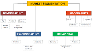 3 Psychographic Gems You Must Know About Customers Examples
