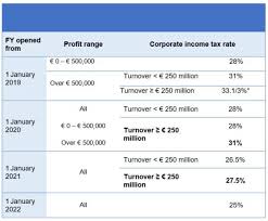 These are the rates for the 2019 tax year. France Measures Affecting Corporate Taxpayers Kpmg United States