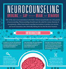 Neurocounseling Bridging The Gap Between Brain And Behavior Infographic Neural Connections Educational Infographic Emotional Wellbeing