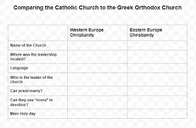 Comparing Catholic And Greek Orthodox Church Diagram Quizlet
