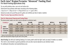 Earth Juice Grow 1 Quart 2 1 1 Nhs Hydroponics