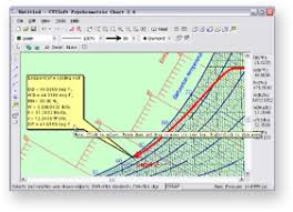 cytsoft psychrometric calculator psychrometric chart