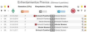 Eintracht frankfurt gewonnen letzten 5 spiele im bundesliga und ich erwarte zu gewinnen als gast in bremen. Pronostico Werder Bremen Vs Eintracht Frankfurt Estadisticas Y Previa Bundesliga Alemana Pronosticos Oddschecker