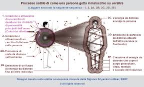 3, 1, 2, 0, 0, 0, 0 trend. Malocchio Come Togliere Il Malocchio