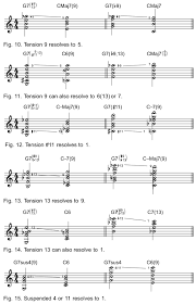 voice leading for guitar berklee online take note