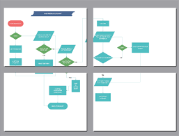 How To Print A Large Flowchart