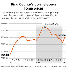With King County Home Prices Picking Up Are We In For