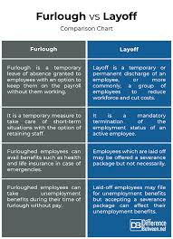 Difference Between Furlough And Layoff Difference Between