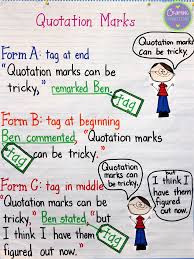 Quotation Marks Anchor Chart With Freebie Writing Anchor