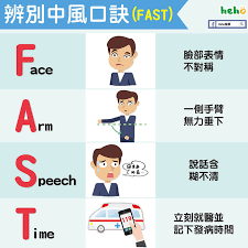 Fixed a corner case bug in adapter detection. è¾¨åˆ¥ä¸­é¢¨æ™‚çš„å£è¨£ F A S T Hehoå¥åº·