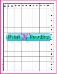 The figure of a vertical column multiplied by the number of horizontal line gives the result at the intersection. 3 Printable Multiplication Tables 1 12 Digital Downloads Blank Chart