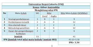 Maybe you would like to learn more about one of these? Cara Mudah Menghitung Ip Dan Ipk Berbagi Ilmu