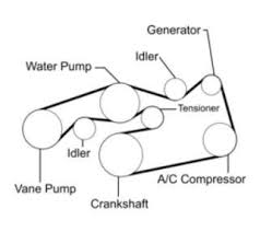 Completed the job very quickly and at a price that was well under any other quotes i received. Solved What Does The Serpentine Belt Operate On A 2008 Fixya