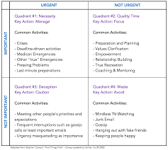 Pin By Ramona Davis On Planners Calendars Paper Time Management How To Become Highly Effective People