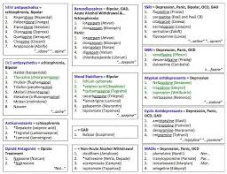 Psychiatric Results Search Nurse Brain Sheet Yahoo Imagepsychiatric Nurse Brain Sheet Yahoo Psychiatric Nursing Psych Nurse Psychotropic Medications