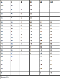 75 Comprehensive Durometer Chart Rubber