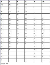 75 comprehensive durometer chart rubber