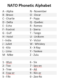 The usa and nato versions had differences, and the translation was provided as a convenience. What Is The U S Army S Phonetic Alphabet Quora