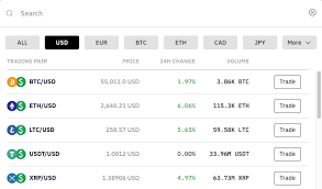Trading altcoins against bitcoin is a great choice if … How To Buy And Sell Cryptocurrencies And Fx On Kraken Kraken