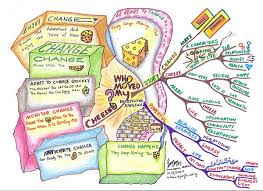 Who Moved My Cheese Mind Map Mind Map Art Mind Map Art Mind Map Life Map