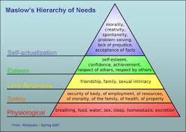 maslows hierarchy of needs and milgrams obedience