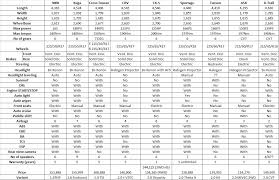 This is adrian's 2015 mazda 2 1.5 skyactiv hatchback which he owned for 5 years and put 70,000 km mileage on it. Tyla Tomlinson Mercedes Benz Maintenance Cost Malaysia