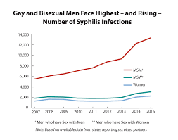 2015 Std Surveillance Report Newsroom 2016 Cdc