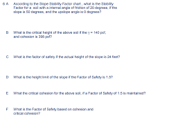 6 A According To The Slope Stability Factor Chart