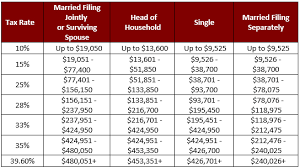 The Four Big Tax Law Changes That Impact Everyone Bourke